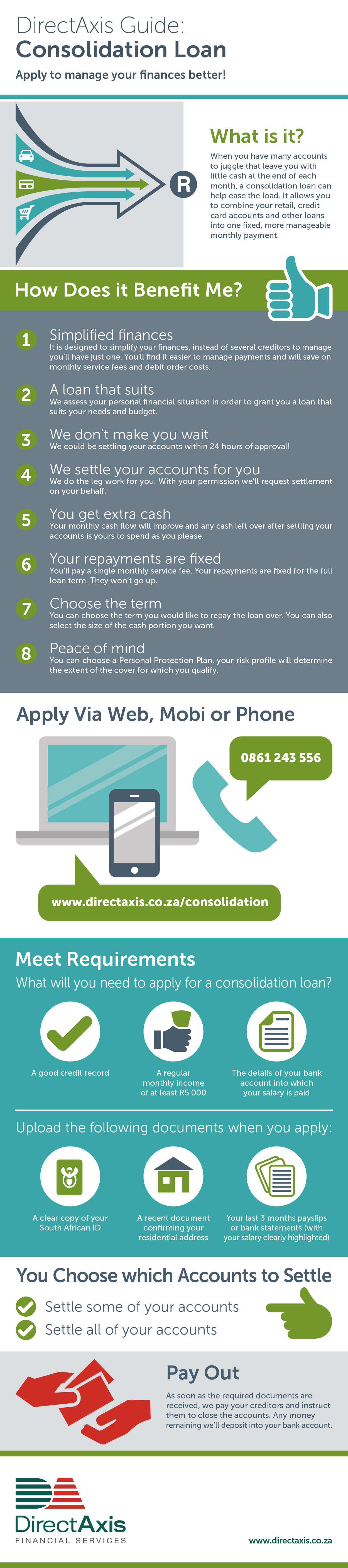 debt consolidation infographic